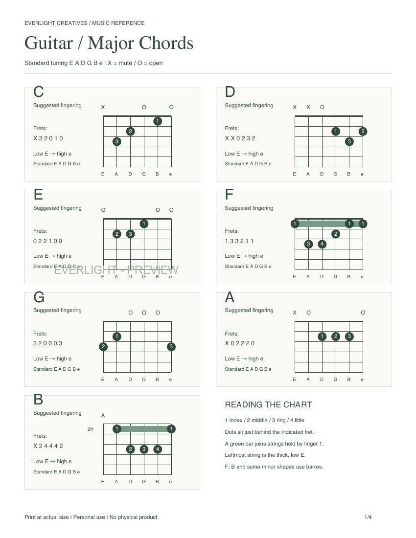 First-page preview of Visual Guitar Chord Chart