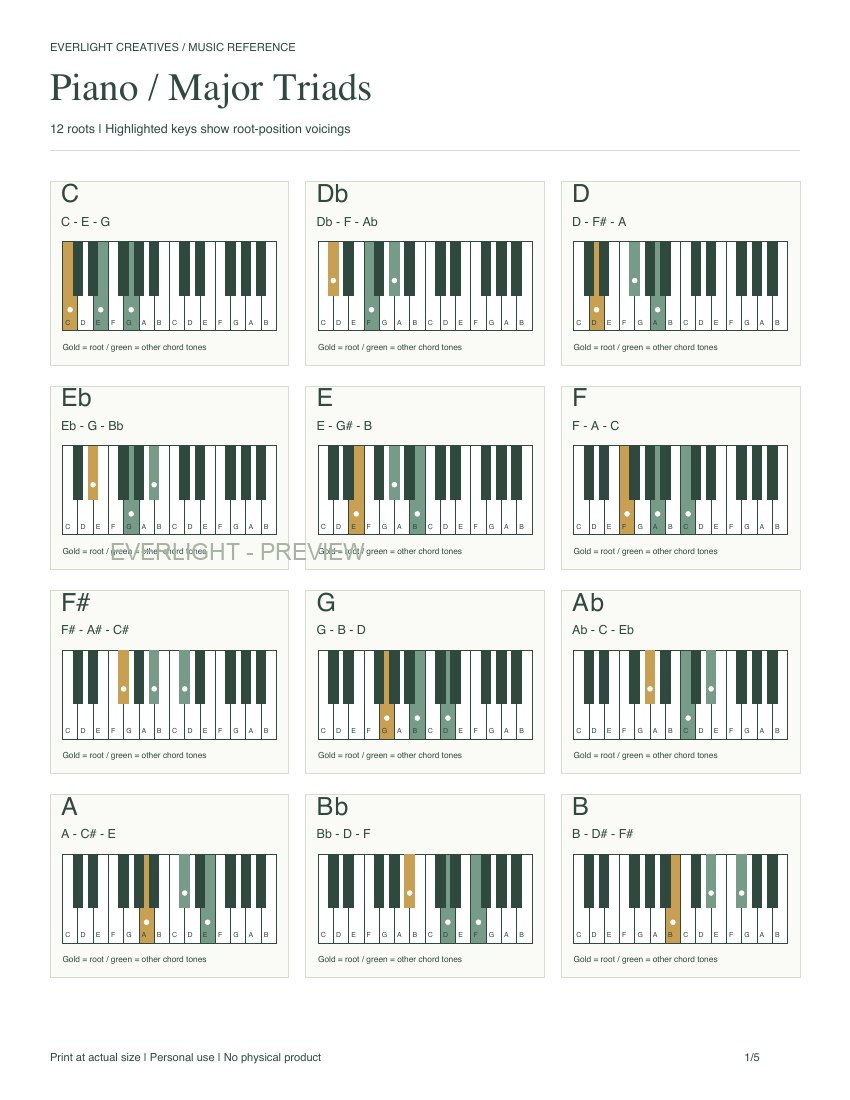 First-page preview of Visual Piano Chord Charts